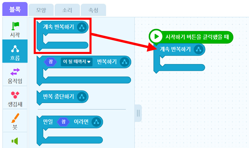 이미지. 엔트리블록 꾸러미와 블록 조립소의 스크린샷. 블록 꾸러미는 흐름 탭이 활성화 되어 있고, 계속 반복하기 블럭이 있다. 블럭 조립소에 위치한 계속 반복하기 블록이 연결된 쪽을 향한 빨간 화살표가 그려져있다.