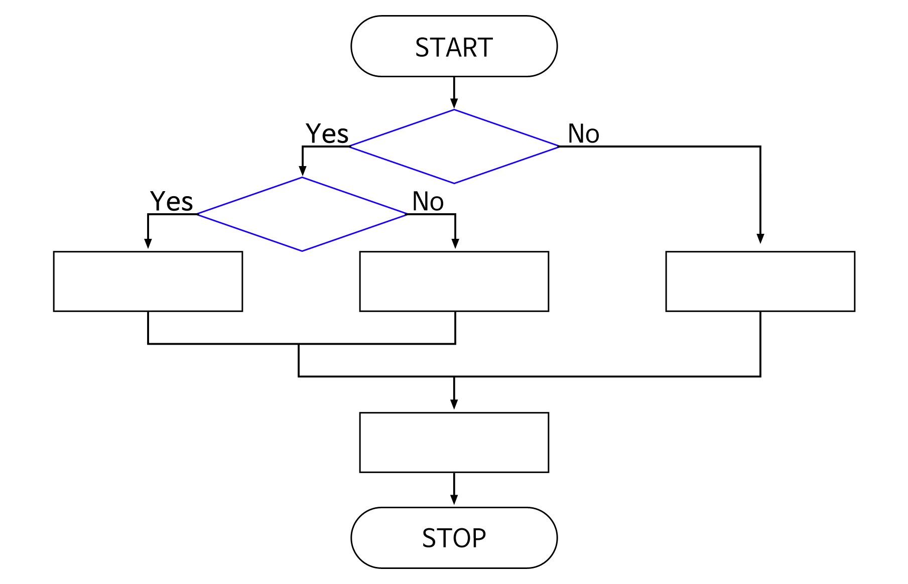 이미지. 맨 위의 START와 맨 아래의 STOP만 적혀져있는 yes or no 게임의 순서도 그림