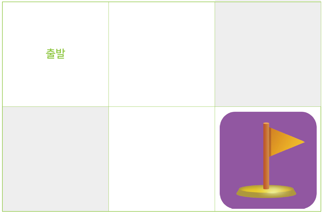 이미지. 2x3 칸에 첫번째 줄의 첫번째 칸에 출발, 두번째 줄 세번 째 칸에 깃발이 있는 그림