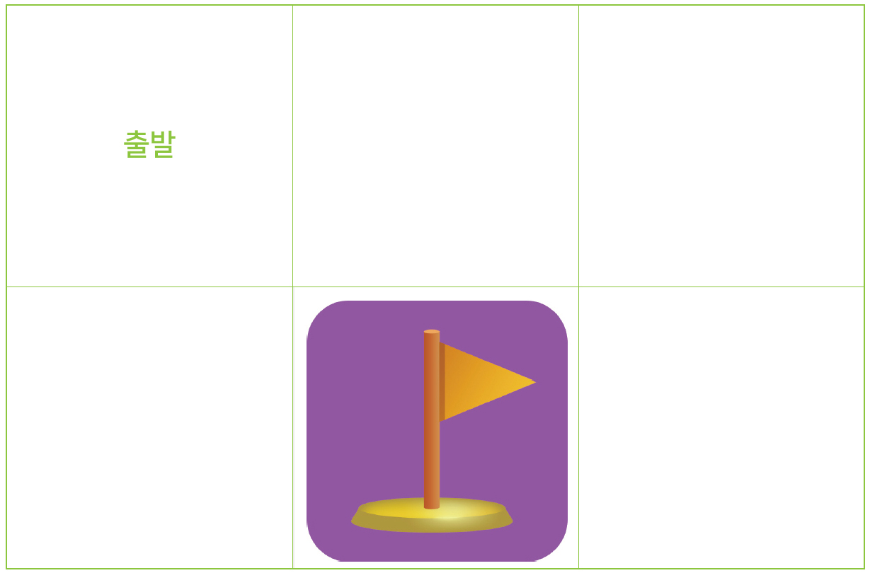 이미지.  2x3 칸에 첫번째 줄의 첫번째 칸에 출발, 두번째 줄 두번 째 칸에 깃발이 있는 그림