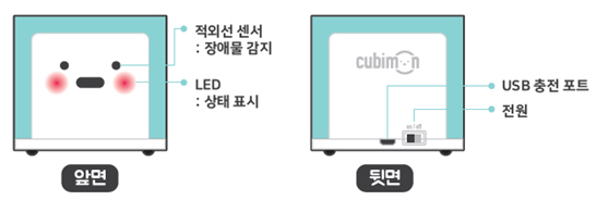 이미지, 큐비몬의 앞면에는 적외선 센서와 LED가 있으며, 뒷면에는 USB 충전포트와 전원이 있는 것을 보여주는 그림