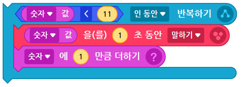 이미지.  숫자값을 1초동안 말하기, 숫자에 1만큼 더하기 블록들이 숫자 값 < 11인 동안 반복하기 블록에 연결되어 있다.