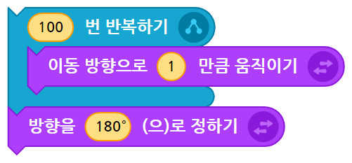 이미지. 이동방향으로 1만큼 움직이기 블록이 100번 반복하기 블록과 연결 되어 있고, 방향을 180도로 정하기 블록이 그 다음으로 연결되어 있는 스크린샷