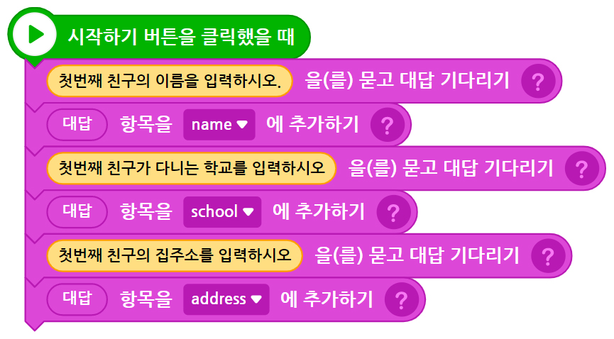 이미지. 블록들 이미지. 시작하기 버튼을 클릭했을 때 블록, 첫번째 친구의 이름을 입력하시오.를 묻고 대답 기다리기 블록, 대답 항목을 name에 추가하기 블록, 첫번째 친구가 다니는 학교를 입력하시오를 묻고 대답 기다리기 블록, 대답 항목을 school에 추가하기 블록, 첫번째 친구의 집주소를 입력하시요를 묻고 대답 기다리기 블록, 대답 항목을 address에 추가히기 블록 이 연결되어 있다.