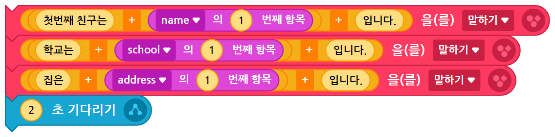 이미지. 블록들 이미지. 첫번째 친구는 + name의 1번째 항목 + 입니다를 말하기 블록, 학교는 + school의 1번째 항목 + 입니다.를 말하기 블록, 집은 + address의 1번째 항목 + 입니다를 말하기 블록, 2초 기다리기 블록이 연결되어 있다.