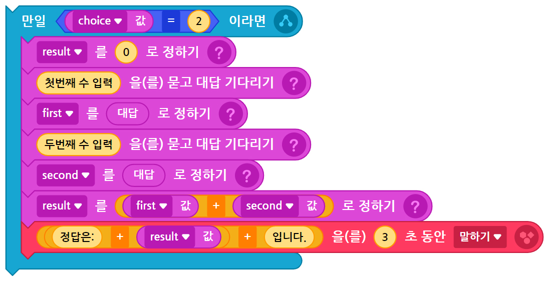이미지. 블록들 이미지. 시작하기 버튼을 클릭했을 때 블록,  만일 choice값 =2 이라면 블록이 result를 0로 정하기 블록, 첫번째 수 입력을 묻고 대답 기다리기 블록, first를 대답으로 정하기 블록, 두번째 수를 묻고 대답 기다리기 블록, second를 대답으로 정하기 블록, result를 first 값 + second 값으로 정하기 블록, 정답은 +result 값+입니다를 3초동안 말하기 블록과 연결되어 있다.