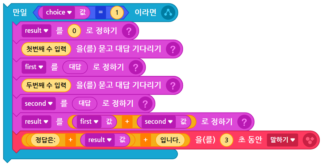 이미지. 블록들 이미지. 만일 choice값 =1 이라면 블록이 result를 0로 정하기 블록, 첫번째 수 입력을 묻고 대답 기다리기 블록, first를 대답으로 정하기 블록, 두번째 수를 묻고 대답 기다리기 블록, second를 대답으로 정하기 블록, result를 first 값 + second 값으로 정하기 블록, 정답은 +result 값+입니다를 3초동안 말하기 블록과 연결되어 있다.