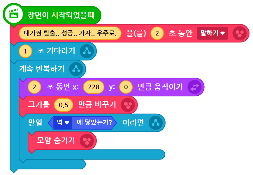 이미지. 블록들 이미지. 장면이 시작되었을 때 블록, 대기권 탈출..성공..가자..우주로.를 2초동안 말하기 블록, 1초 기다리기 블록, 계속 반복하기 블록, 2초동안 x:228, y:0 만큼 움직이기 블록, 크기를 0.5만큼 바꾸기 블록, 만일 벽에 닿았는가 이러면? 블록 모양 숨기기 블록이 연결되어 있다.
