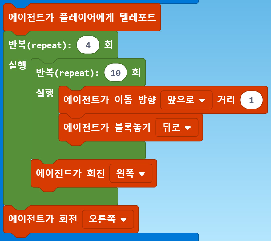 이미지. 에이전트가 플레이어에게 텔레포트 블록, 반복(repeat) 4회 실행 블록, 반복(repeat) 10회 실행 블록, 에이전트가 이동 방향 앞으로 거리1 블록 에이전트가 블록놓기 뒤로 블록, 에이전트가 회전 왼쪽 블록, 에이전트가 회전 오른쪽 블록이 연결되어 있는 블록