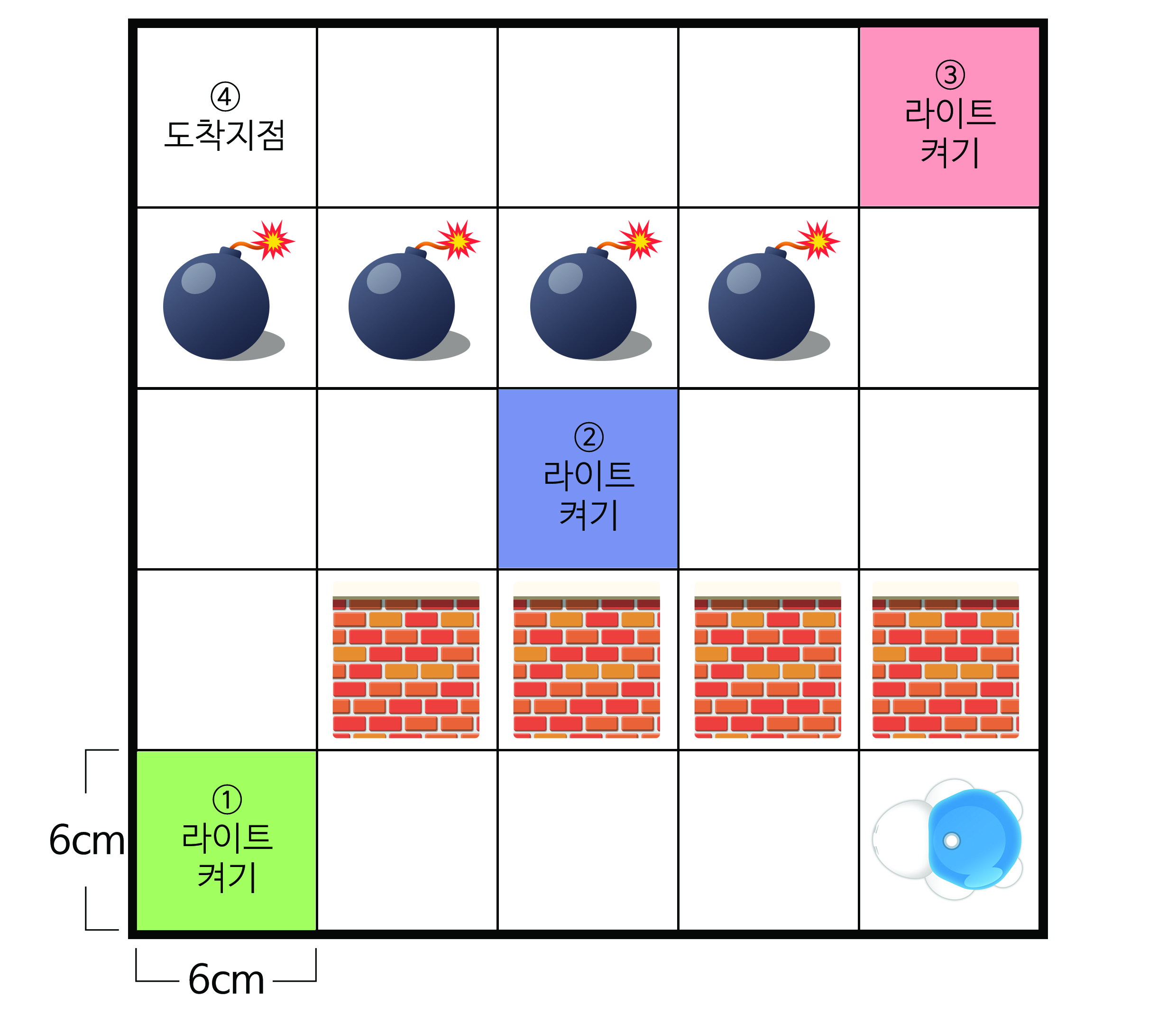 이미지. 1칸이 6cmx6m인 5x5의 상자. 첫번째 줄의 첫번째 칸에 4. 도착지점, 다섯번째 칸에 3, 라이트 켜기. 두번째 줄의 첫번째 칸부터 네번째 칸 까지 폭탄 그림, 세번째 줄의 세번째 칸에 2. 라이트 켜기, 네번째 줄의 두번째 칸에서 다섯번째 칸 까지 벽 그림. 다섯번째 줄의 첫번째 칸에 1. 라이트 켜기, 마지막 같에 터틀 로봇 그림