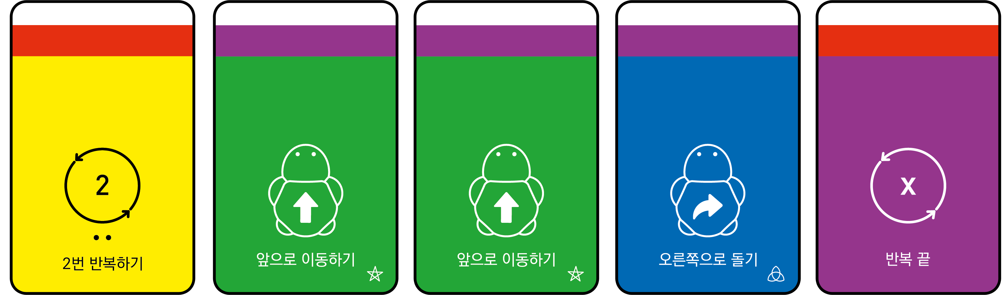 이미지.2번 반복하기 카드, 앞으로 이동하기 카드, 앞으로 이동하기 카드, 오른쪽으로 돌기 카드, 반복 끝 카드