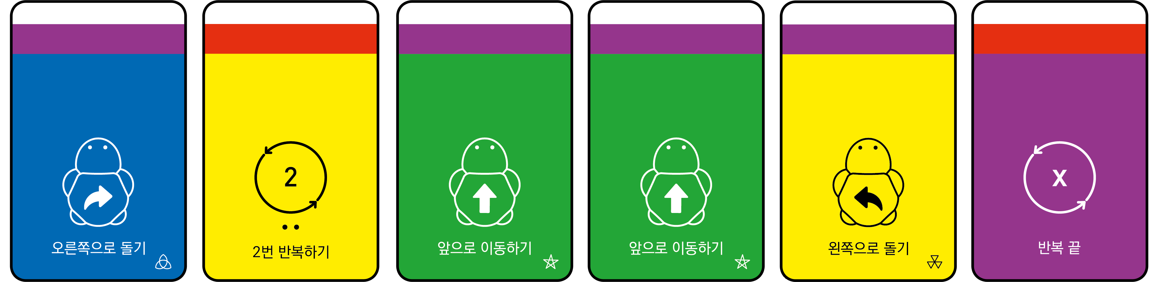 이미지. 오른쪽으로 돌기 카드, 2번 반복하기 카드, 앞으로 이동하기 카드, 앞으로 이동하기 카드, 왼쪽으로 돌기 카드, 반복 끝 카드