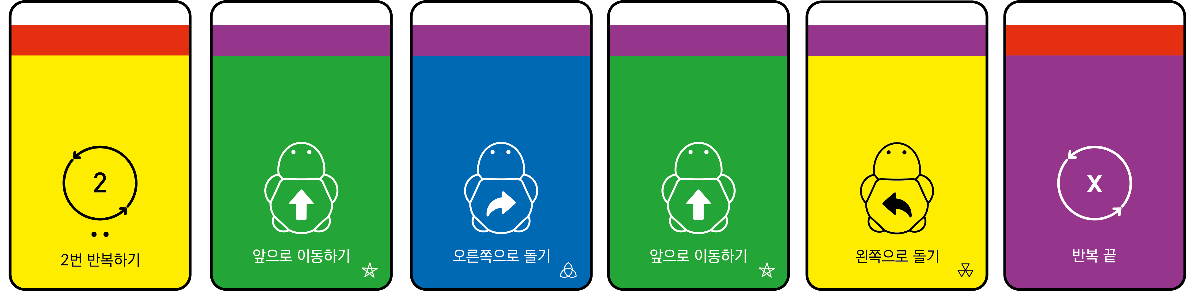 이미지. 2번 반복하기 카드, 앞으로 이동하기 카드, 오른쪽으로 돌기 카드, 앞으로 이동하기 카드, 왼쪽으로 돌기 카드, 반복 끝 카드