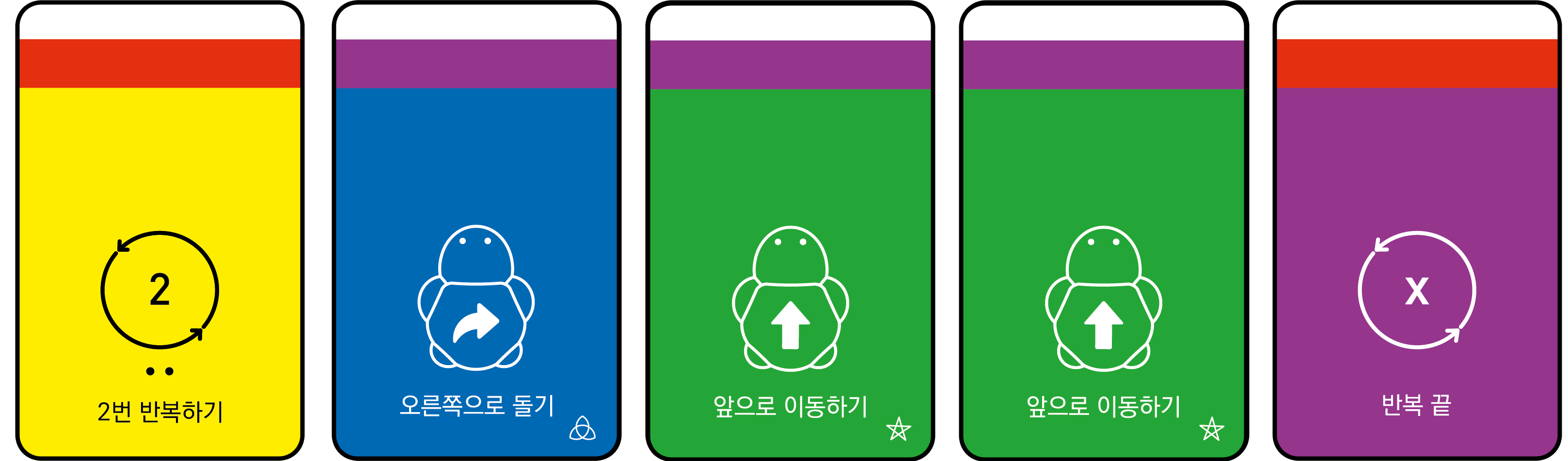 이미지, 왼쪽으로 돌기 카드, 오른쪽으로 돌기 카드, 앞으로 이동하기 카드, 3번 반복하기 카드, 반복 끝 카드.