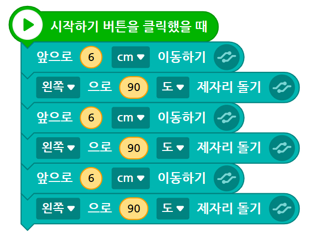 이미지. 시작하기 버튼을 클릭했을 때 블록, 앞으로 6cm 이동하기 블록, 왼쪽으로 90도 제자리 돌기 블록, 앞으로 6cm 이동하기 블록, 왼쪽으로 90도 제자리 돌기 블록, 앞으로 6cm 이동하기 블록, 왼쪽으로 90도 제자리 돌기 블록이 연결되어 있는 스크린샷