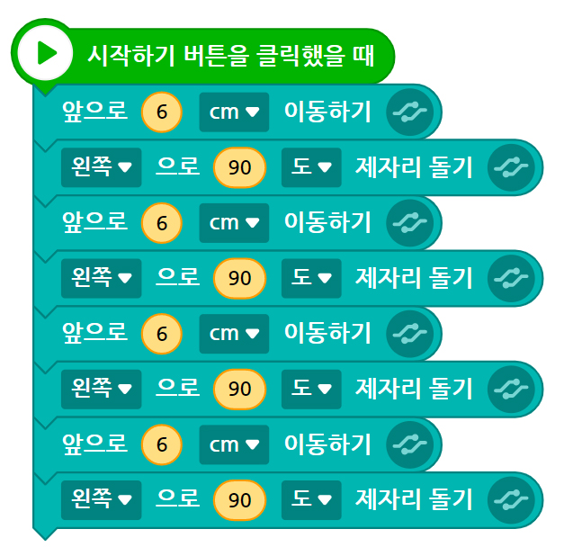 이미지. 시작하기 버튼을 클릭했을 때 블록, 앞으로 6cm 이동하기 블록, 왼쪽으로 90도 제자리 돌기 블록, 앞으로 6cm 이동하기 블록, 왼쪽으로 90도 제자리 돌기 블록, 앞으로 6cm 이동하기 블록, 왼쪽으로 90도 제자리 돌기 블록, 앞으로 6cm 이동하기 블록, 왼쪽으로 90도 제자리 돌기 블록이 연결되어 있는 스크린샷