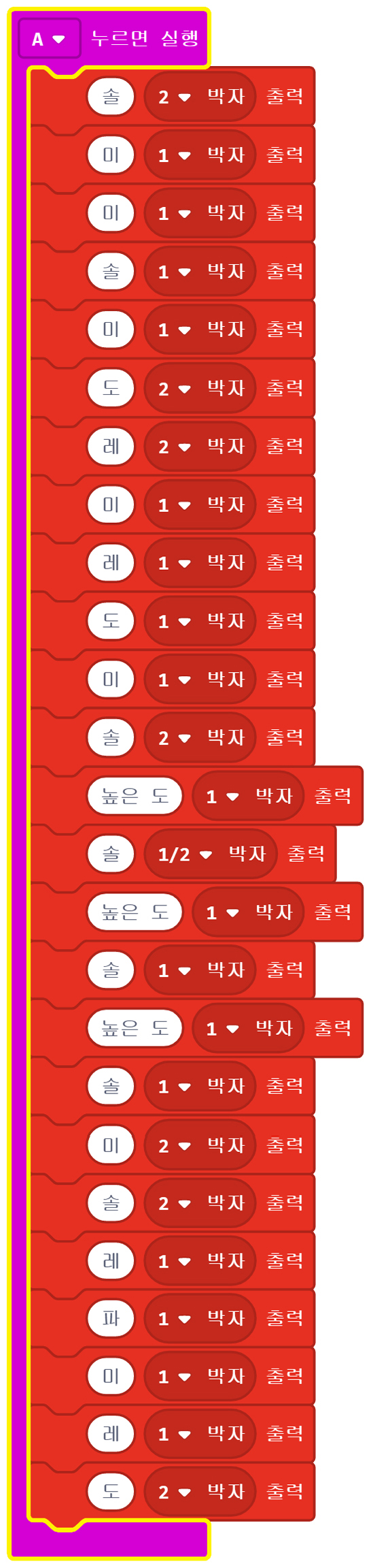 이미지. A 누르면 실행 블록에 연결되어 있는 솔  2 박자 출력 블록, 미 1 박자 출력 블록, 미 1 박자 출력 블록, 솔 1 박자 출력 블록, 미 1 박자 출력 블록, 도 2 박자 출력 블록, 레 2 박자 출력 블록, 미 1 박자 출력 블록, 레 1 박자 출력 블록, 도 1 박자 출력 블록,미 1 박자 출력 블록, 솔 2 박자 출력 블록, 높은 도 1 박자 출력 블록, 솔 1/2 박자 출력 블록, 높은 도 1 박자 출력 블록, 솔 1 박자 출력 블록, 높은 도 1 박자 출력 블록, 솔 1 박자 출력 블록, 미 2 박자 출력 블록, 솔 2 박자 출력 블록, 레 1 박자 출력 블록, 파 1 박자 출력 블록, 미 1 박자 출력 블록, 레 1 박자 출력 블록, 도 2 박자 출력 블록의 스크린샷