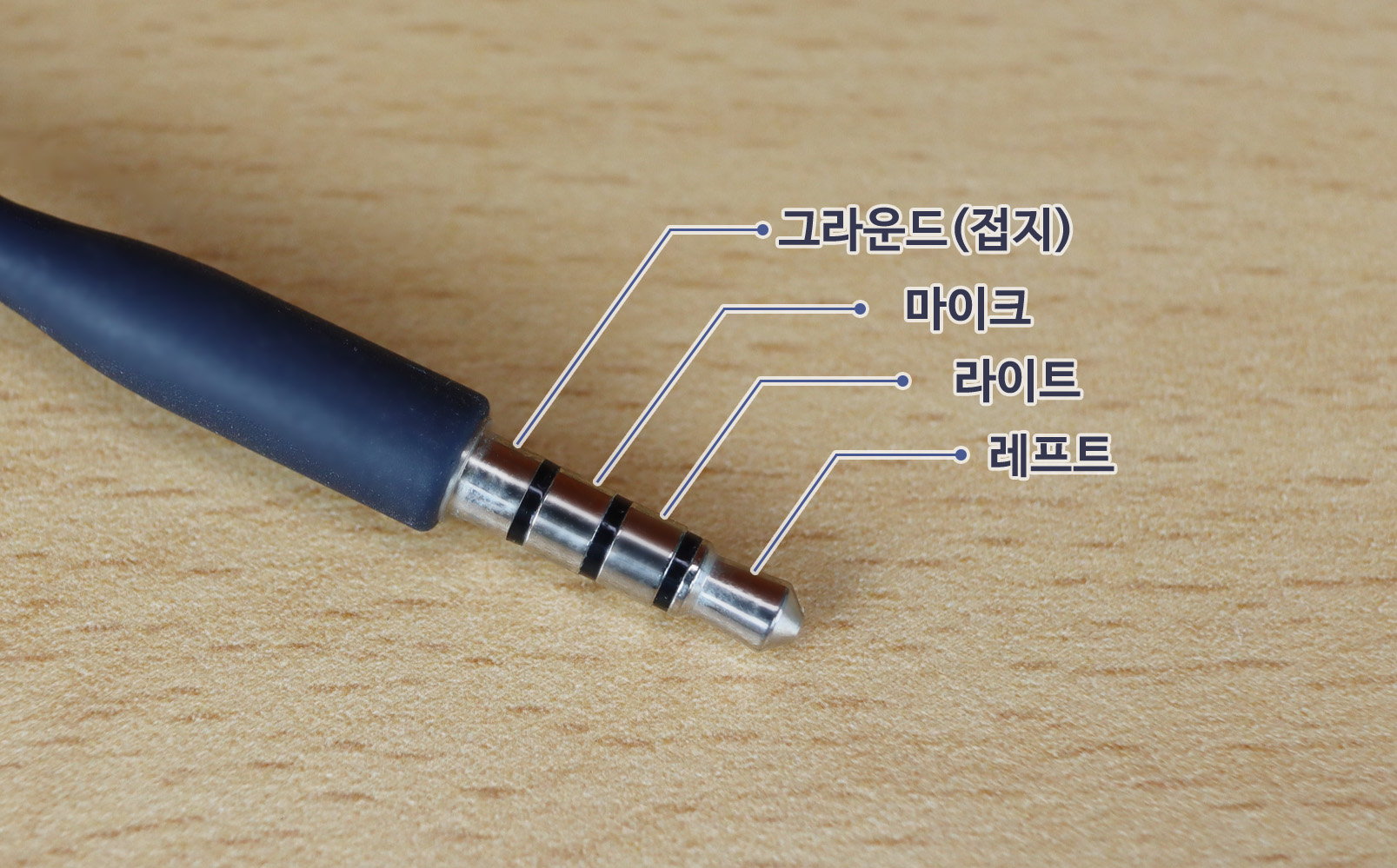 이미지. 이어폰 단자의 사진. 앞부분 부터 레프트, 라이트, 마이크, 그라운드(접지)