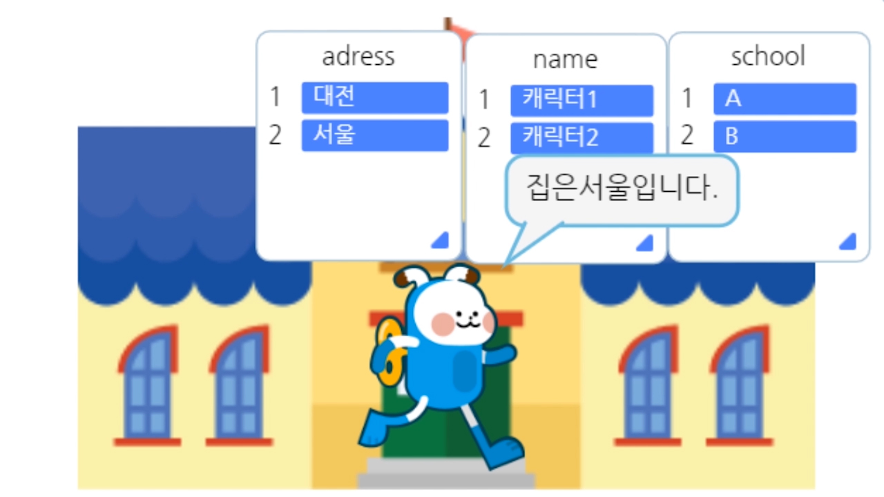 이미지.  친구를 소개하는 캐릭터 프로그램 엔트리 블록 코딩 동영상의 스크린샷