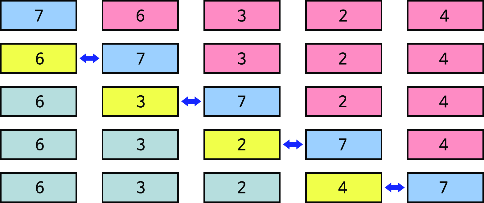 5 7 6 3 2 4 