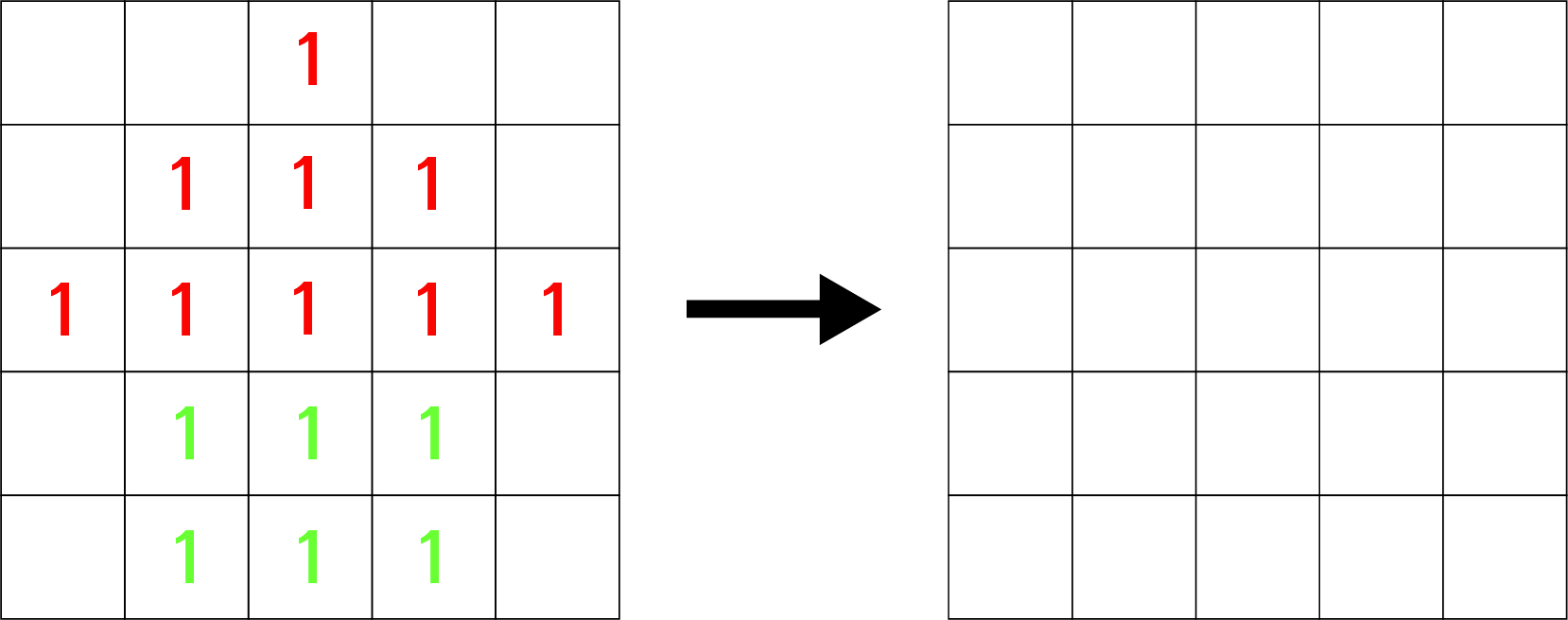 이미지. 5x5 픽셀판에서 집 모양으로 빨간색, 초록색 1이 적힌 이진수를 기준으로 그려보자.