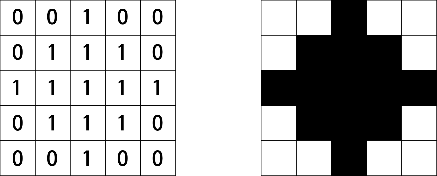 이미지. 이진수로 된 이미지를 1은 검정색, 0은 흰색으로 표현한 이미지.
