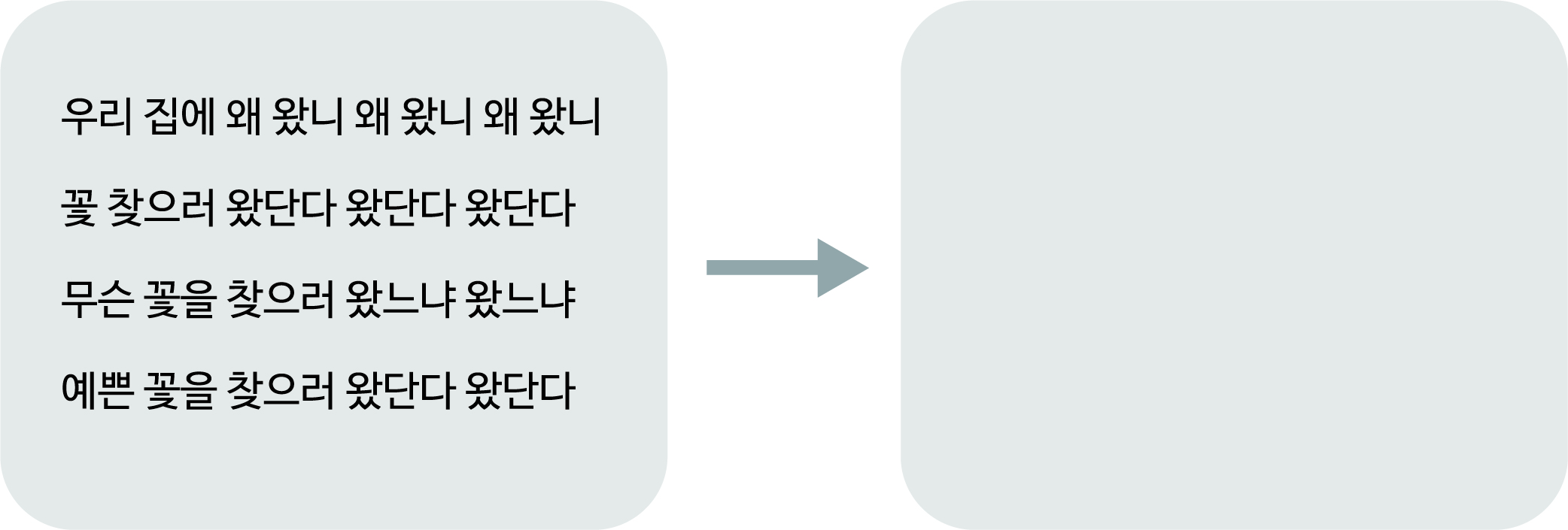 이미지. '우리 집에 왜 왔니 왜 왔니 왜 왔니 꽃 찾으러 왔단다 왔단다 왔단다 무슨 꽃을 찾으로 왔느냐 왔느냐 예쁜 꽃을 찾으러 왔단다 왔단다' 가사를 압축하여 보자