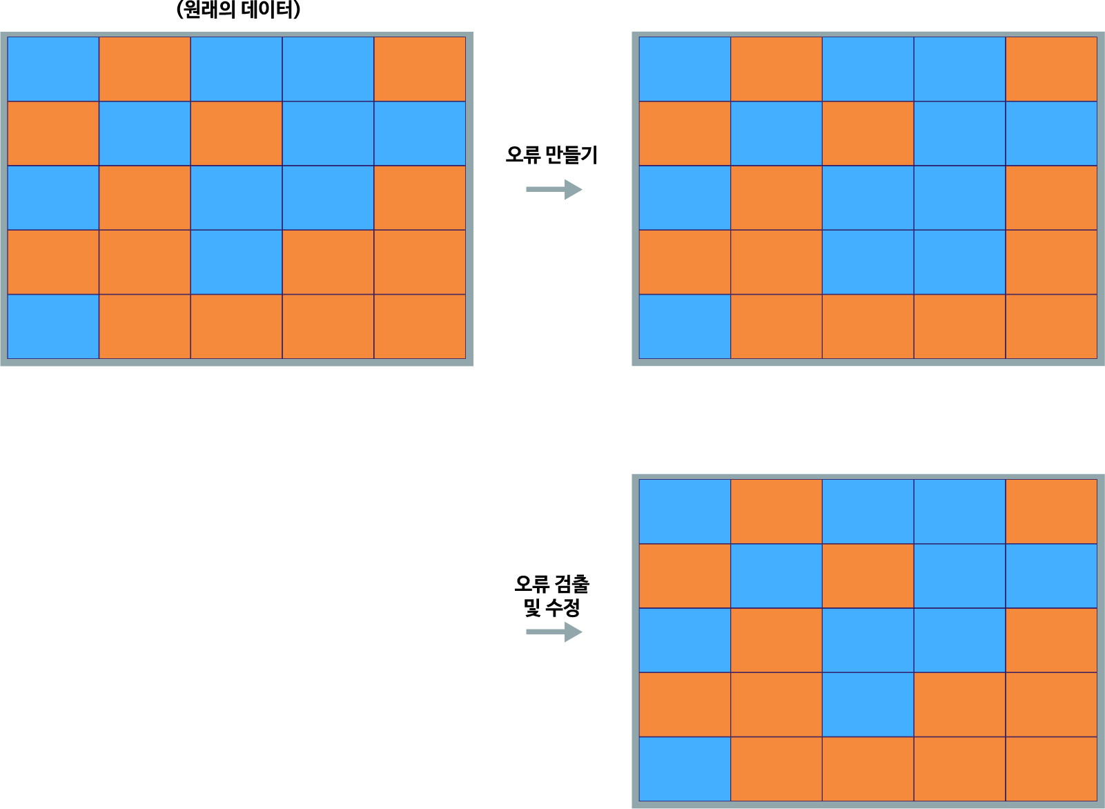 이미지. 데이터 1은 파란색, 0은 노란색으로 표시한 5x5 크기의 표에서 오류를 만들고 직접 오류 검출 및 수정을 하여 원래의 데이터로 만드는 과정의 이미지