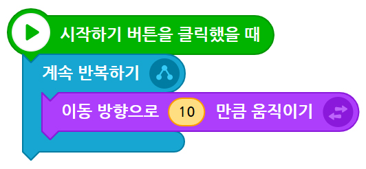 이미지. 시작하기 버튼을 클릭했을 때 블록, 계속 반복하기 블록 이동방향으로 10만큼 움직이기 블록이 연결되어 있는 스크린샷