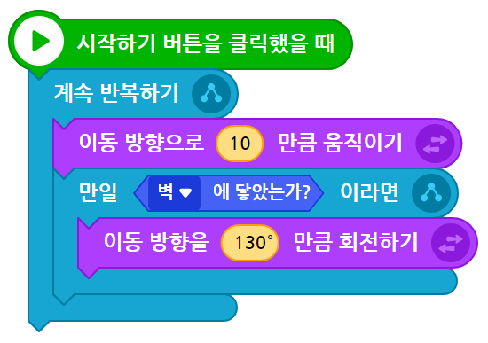 이미지. 시작하기 버튼을 클릭했을 때 블록에 연결된 계쏙 반복하기 블록에 이동 방향으로 10만큼 움직이기 블록, 만일 벽에 닿았는가?라면 블록, 이동 방향으로 130도 만큼 회전하기 블록이 있는 스크린샷 