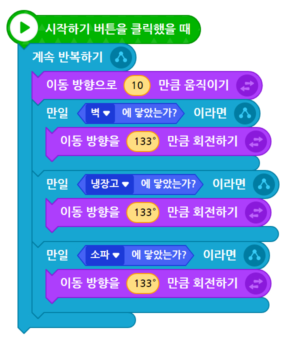 이미지. 시작하기 버튼을 클릭했을 떄 블록에 연결된, 계속 반복하기 블록, 이동 방향으로 10만큼 움직이기 블록, 만일 벽에 닿았는가?라면 이동 방향으로 133도만큼 회전하기 블록, 만일 냉장고에 닿았는가?라면 이동 방향을 133도 만큼 회전하기 블록, 만일 소파에 닿았는가? 라면 블록, 이동 방향으로 133도 만큼 회전하기 블록이 있는 스크린샷.