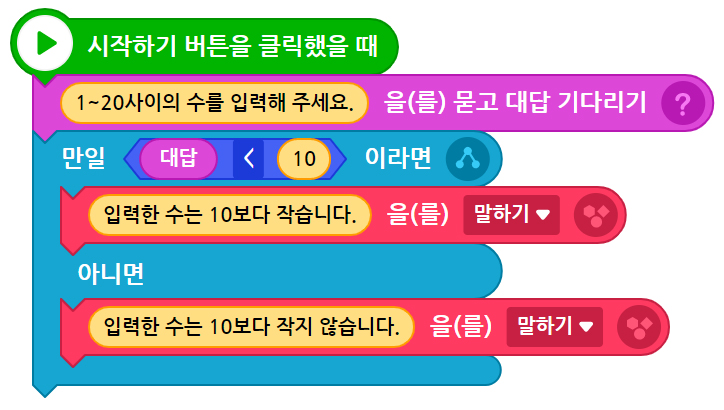 이미지. 시작하기 버튼을 클릭했을 때 블록, 1~20사이의 수를 입력해주세요 를 묻고 대답 기다리기 블록, 만일 대답이 10보다 작다면, 입력한 수는 10보다 작습니다를 말하기 블록,아니면 입력한 수는 10보다 작지 않습니다 를 말하기 블록이 연결되어 있는 스크린샷