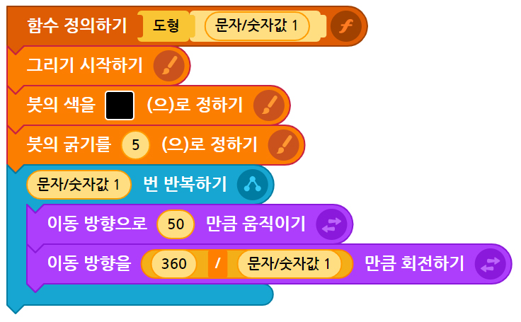 이미지. 시작하기 버튼을 클릭했을 때 블록, 떡볶이 항목을 먹고 싶은 간식에 추가하기 블록, 순대 항목을 먹고 싶은 간식에 추가하기 블록, 만두 항목을 먹고싶은 간식에 추가하기 블록, 핫도그 항목을 먹고 싶은 간식에 추가하기, 라면을 먹고싶은 간식의 1번째에 넣기 블록이 연결되어 있는 스크린샷