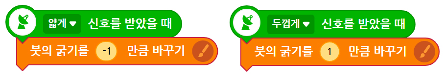 이미지. 연결된 블록의 스크린샷 2개가 있는 이미지. 얇게 신호를 받았을 때 블록, 붓의 굵기를 -1만큼 바꾸기 블록이 연결되어 있는 스크린샷, 두껍게 신호를 받았을 때 블록, 붓의 굵기를 1만큼 바꾸기 블록이 연결되어 있는 스크린샷