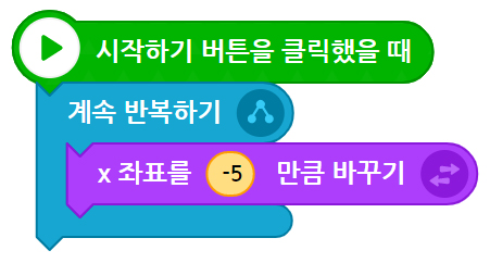 이미지. 시작하기 버튼을 클릭했을 때 블록, 계속 반복하기 블록, x좌표를 -5만큼 바꾸기 블록이 연결되어 있는 스크린샷