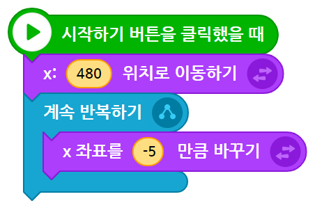 이미지. 시작하기 버튼을 클릭했을 때 블록, x :480 위치로 이동하기 블록, 계속 반복하기 블록, x 좌표를 -5만큼 바꾸기 블록이 연결되어 있는 스크린샷