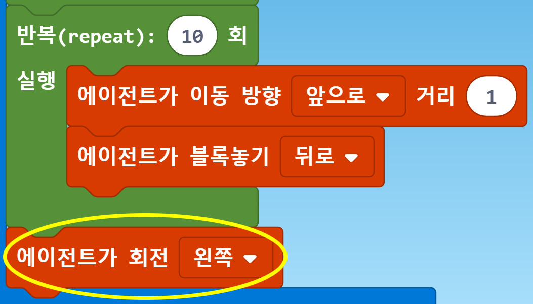 이미지. 반복(repeat) 10회 실행 블록, 에이전트가 이동 방향 앞으로 거리1 블록 에이전트가 블록놓기 뒤로 블록, 에이전트가 회전 왼쪽 블록이 연결되어 있는 블록. 에이전트가 회전 왼쪽 블록에 강조표시
