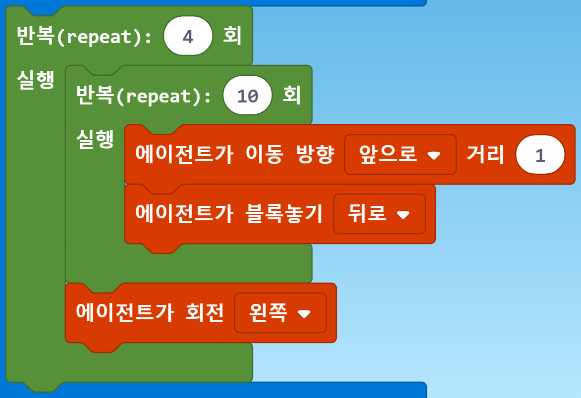 이미지. 반복(repeat) 4회 실행 블록, 반복(repeat) 10회 실행 블록, 에이전트가 이동 방향 앞으로 거리1 블록 에이전트가 블록놓기 뒤로 블록, 에이전트가 회전 왼쪽 블록이 연결되어 있는 블록