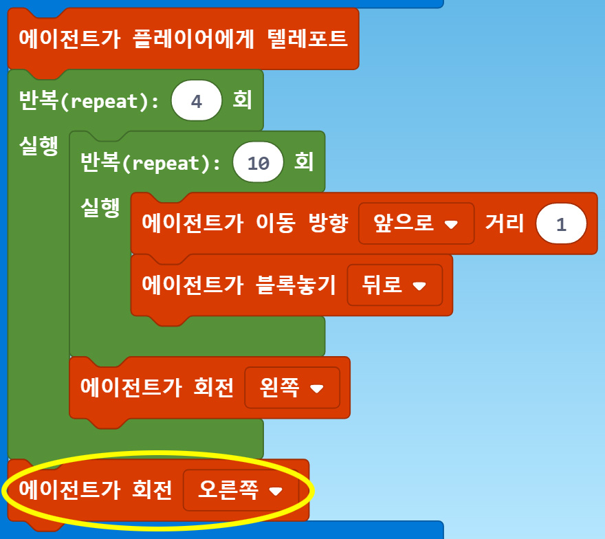이미지. 에이전트가 플레이어에게 텔레포트 블록, 반복(repeat) 4회 실행 블록, 반복(repeat) 10회 실행 블록, 에이전트가 이동 방향 앞으로 거리1 블록 에이전트가 블록놓기 뒤로 블록, 에이전트가 회전 왼쪽 블록, 에이전트가 회전 오른쪽 블록이 연결되어 있는 블록. 에이전트가 회전 오른쪽 블록에 강조표시.