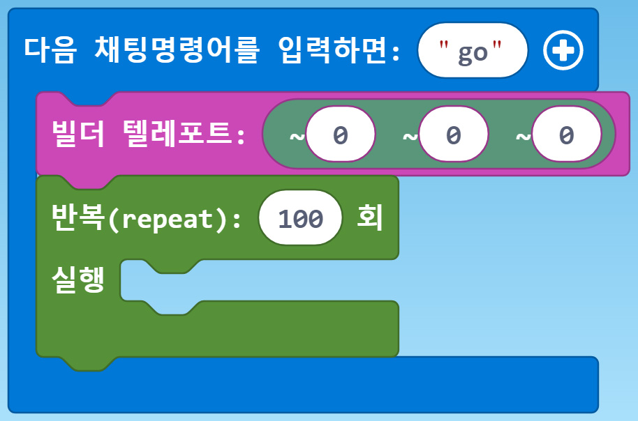 이미지. 다음 채팅명령어를 입력하면:go 블록, 빌더 텔레포트(0,0,0) 블록, 반복(repeat) 100회 실행 블록이 연결되어 있는 블록