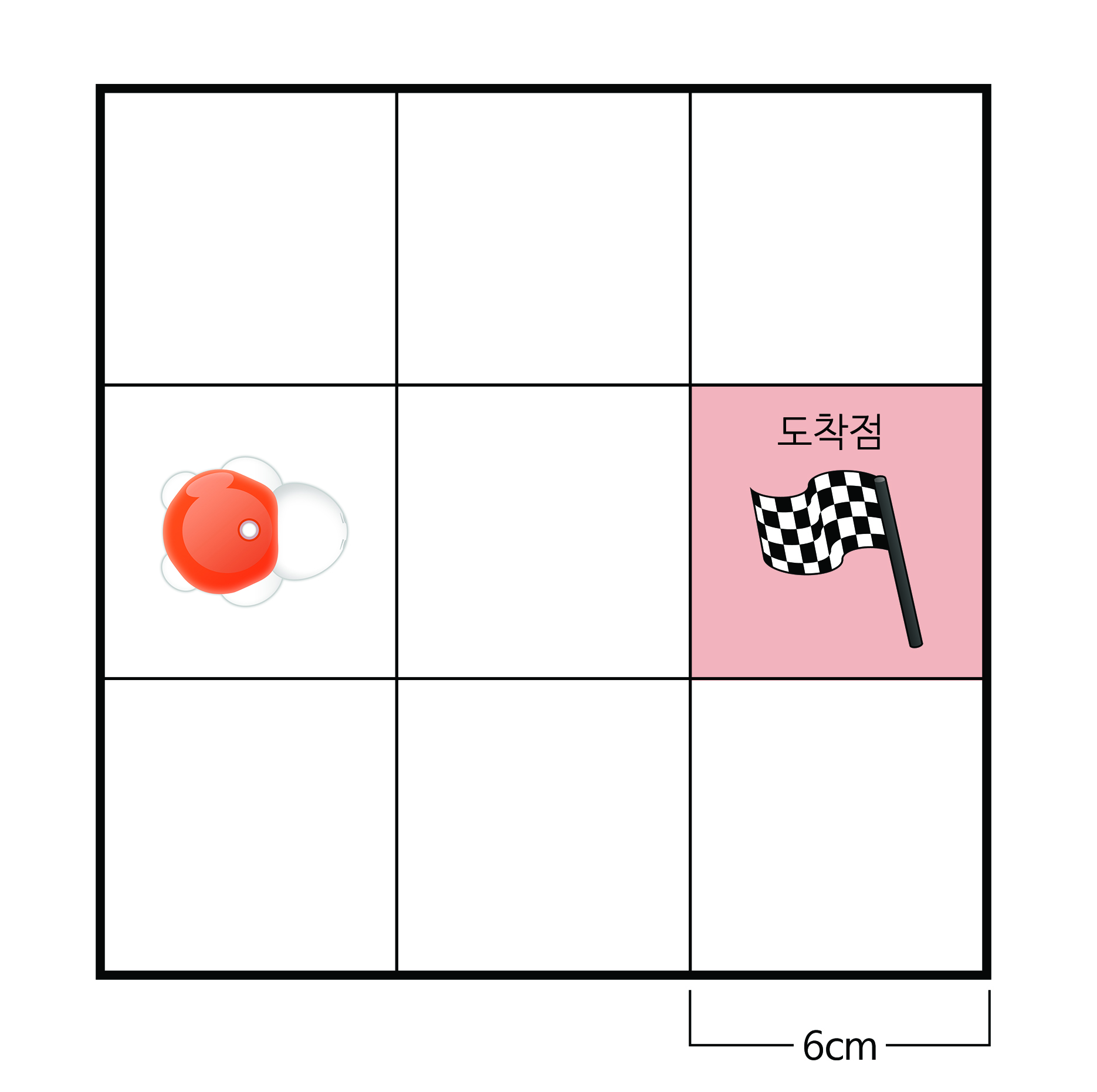 이미지. 한칸의 크기가 6cm x 6cm인 3x3의 박스.  두번째 줄의 첫번째 칸에 터틀 로봇. 세번째 칸에 도착점과 깃발그림이 있다.