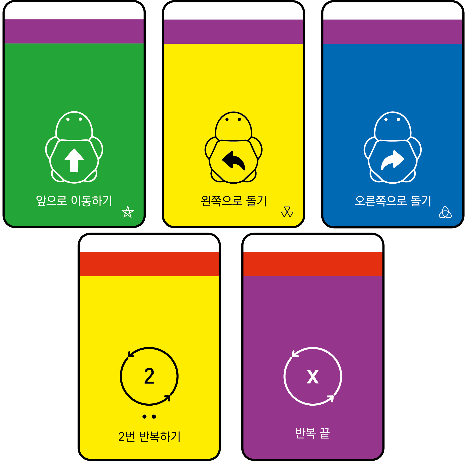 이미지.  앞으로 이동하기 카드, 왼쪽으로 돌기 카드, 오른쪽으로 돌기 카드, 2번 반복하기 카드, 반복 끝 카드