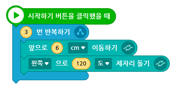 이미지. 시작하기 버튼을 클릭했을 때 블록, 3번 반복하기 블록, 앞으로 6cm 이동하기 블록, 왼쪽으로 120도 제자리 돌기 블록이 연결되어 있는 스크린샷