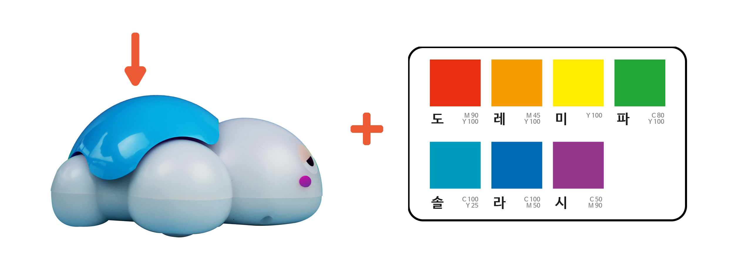이미지. Blockly 화면의 스크린샷