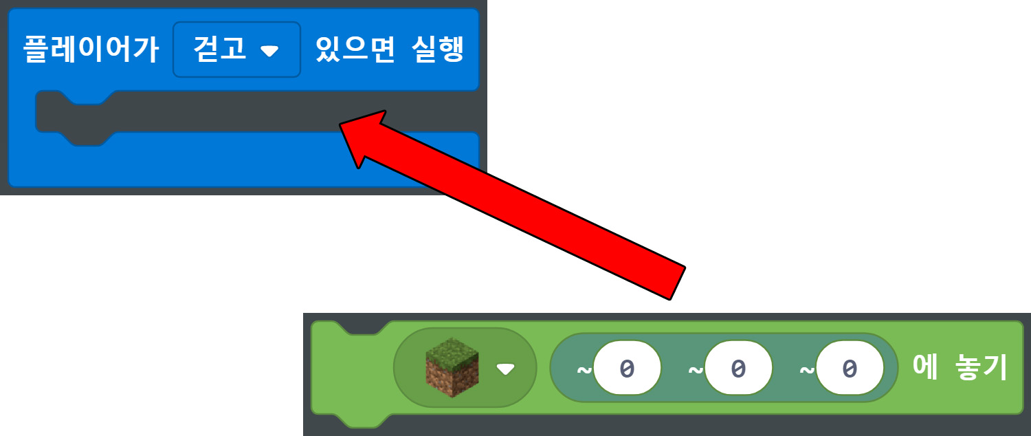 이미지. 초원 블록을 위치(0,0,0)에 놓기 블록에서 빨간 화살표가 플레이어가 걷고 있으면 실행 블록을 가리키고있다.