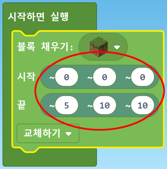 이미지. 시작하면 실행 블록과 블록 채우기:초원블록, 시작 위치(0,0,0), 끝 위치(5,10,10) 교체하기 블록이 연결되어있는 스크린샷.좌표에 강조표시