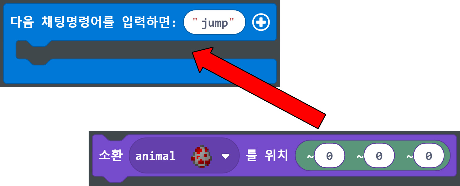 이미지.소환 animal을 위치(0,0,0) 블록에서 빨간화살표가 다음 채팅명령어를 입력하면 : jump 블록를 가리키고 있다.