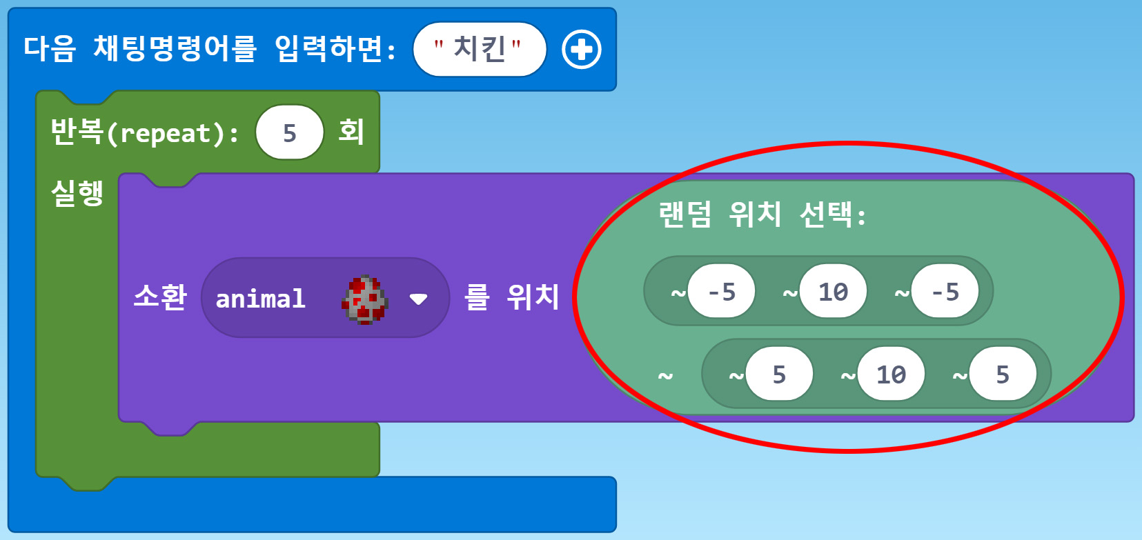 이미지. 다음 채팅명령어를 입력하면:치킨 블록, 반복(repeat) 5회 실행 블록, 소환 animal을 위치, 랜덤 위치 선택 (-5,10,-5)에서 (5, 10, 5)까지 블록이 연결되어 있는 블록