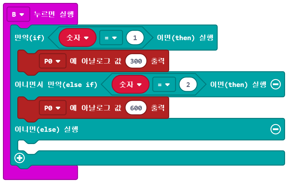 이미지. 
														B 누르면 실행 블록에 연결된, 만약 숫자=1이면 실행, P0에 아날로그 값 300 출력 블록, 아니면서 만약 숫자=2면 실행, P0에 아날로그 값 600 출력 블록, 아니면 실행 블록