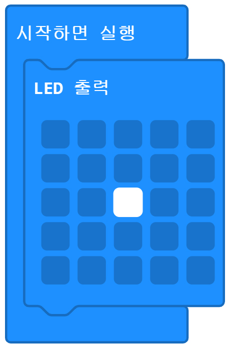 이미지. 메이크코드 마이크로비트 블록코딩의 스크린샷. 시작하면 실행 블록 안에 LED 출력 블럭이 들어가 있으며 LED 출력 블록의 2, 2 위치에 LED 불이 체크되어 있다.